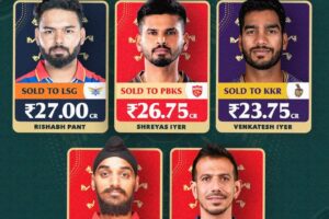 IPL 2025 Mega Auction : ਪਹਿਲੇ ਦਿਨ 72 ਖਿਡਾਰੀ ਰਹੇ ਖੁਸ਼ਕਿਸਮਤ