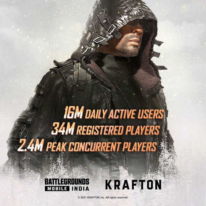 PUBG ਦਾ ਕ੍ਰੇਜ਼ ਘੱਟ ਨਹੀਂ ਹੋਇਆ! ਬੈਟਲਗ੍ਰਾਉਂਡਜ਼ ਮੋਬਾਈਲ ਨੂੰ ਇੱਕ ਹਫ਼ਤੇ ਵਿੱਚ ਬਹੁਤ ਸਾਰੀਆਂ ਡਾਨਲੋਡਸ ਮਿਲੇ