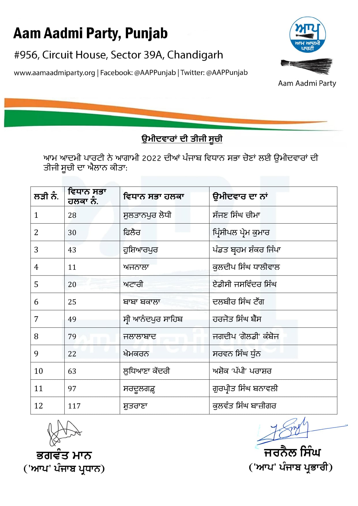 ‘ਆਪ’ ਨੇ ਜਾਰੀ ਕੀਤੀ 18 ਉਮੀਦਵਾਰਾਂ ਦੀ ਲਿਸਟ
