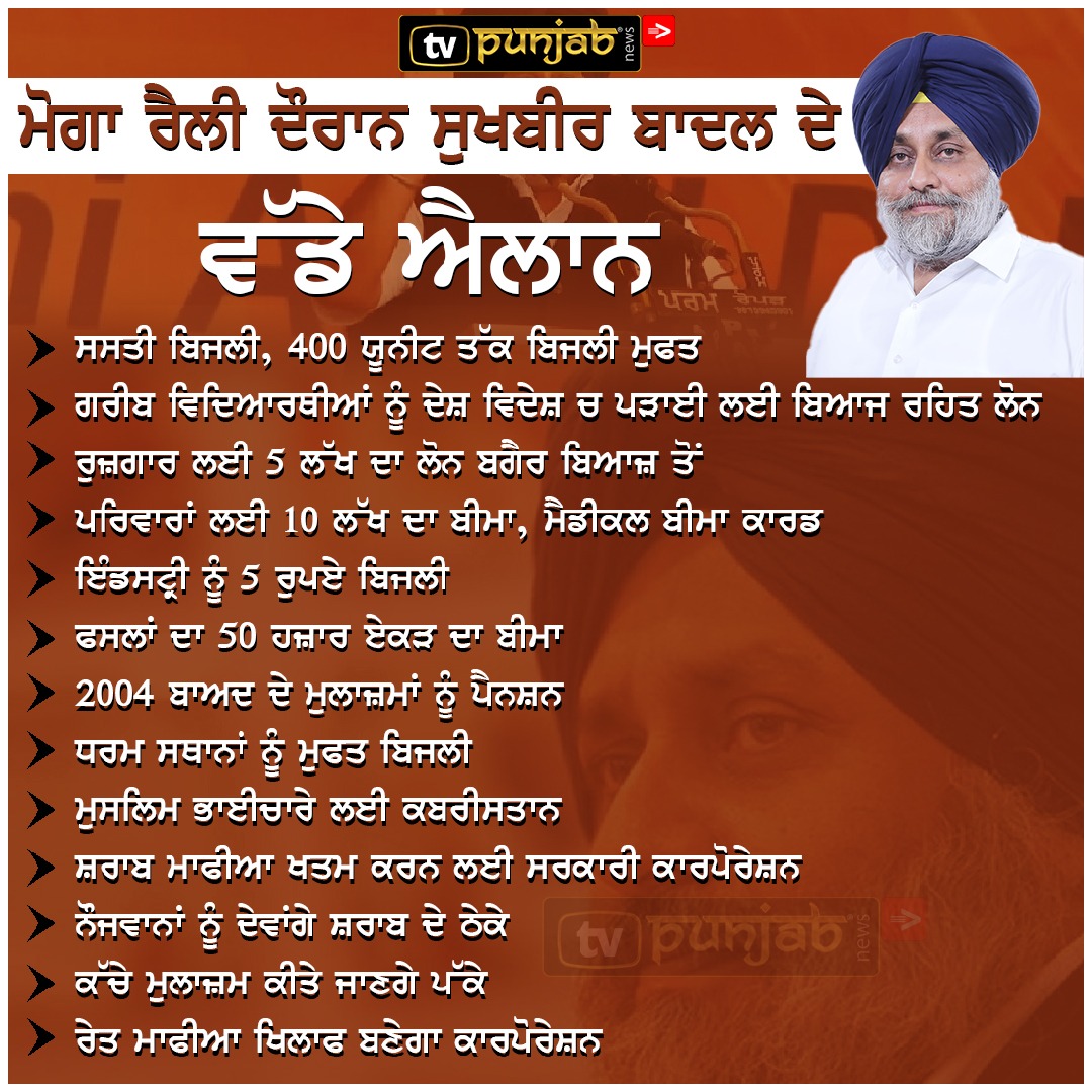 ਆਪ’ ਦੇ ਮੁਕਾਬਲੇ ਸੁਖਬੀਰ ਬਾਦਲ,ਮੋਗਾ ਰੈਲੀ ਦੌਰਾਨ ਕੀਤੇ ਵੱਡੇ ਐਲਾਨ