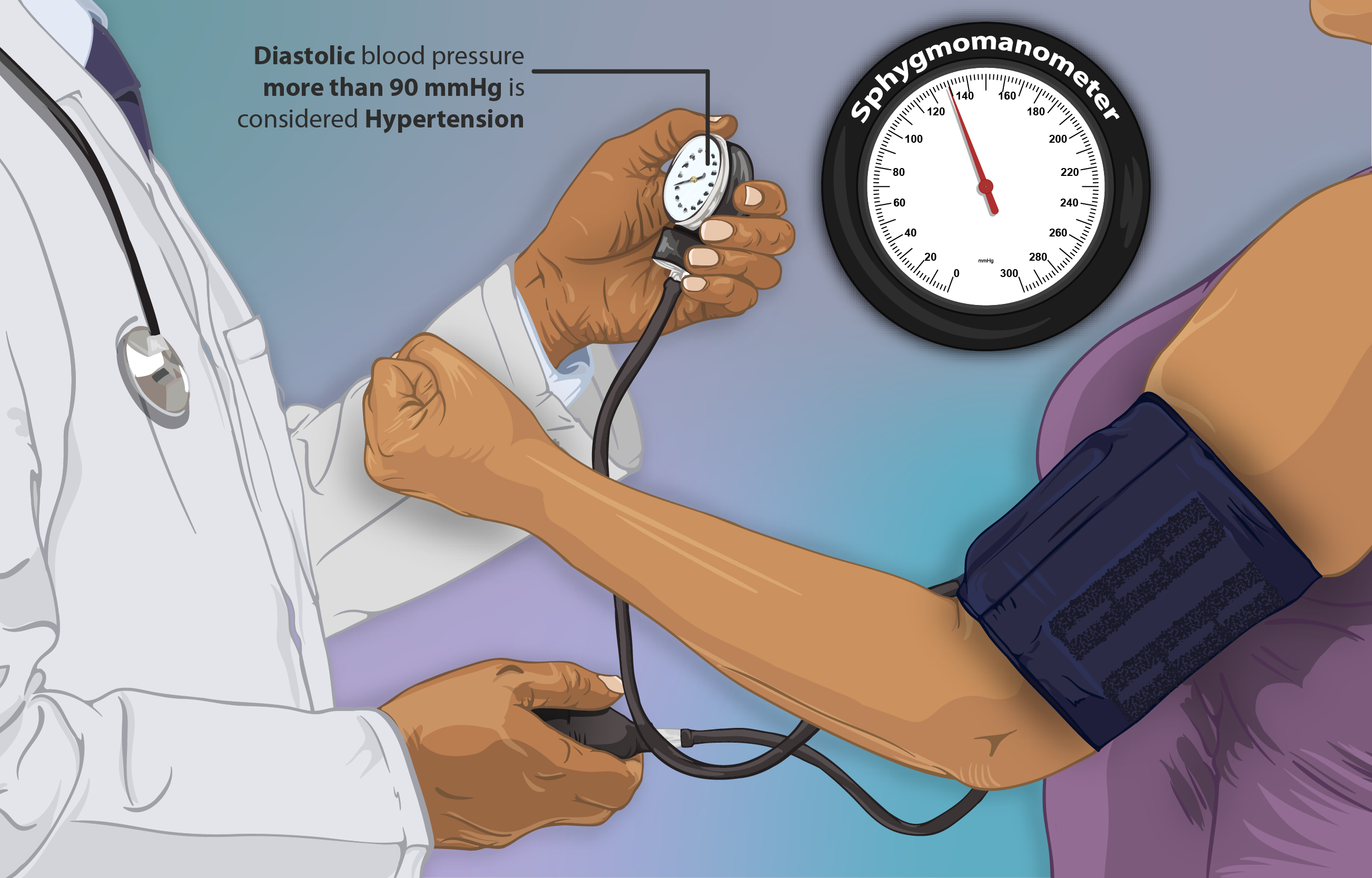 World Hypertension Day 2022: Hypertension ਨਾਲ ਹੋ ਸਕਦੀ ਹੈ ‘ਸਾਹ’ ਦੀ ਸਮੱਸਿਆ, ਜਾਣੋ ਹੋਰ ਲੱਛਣ