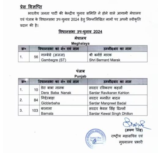 ਜ਼ਿਮਨੀ ਚੋਣਾਂ: ‘ਆਪ’ ਤੋਂ ਬਾਅਦ ਭਾਜਪਾ ਵੱਲੋਂ ਵੀ ਉਮੀਦਵਾਰਾਂ ਦੀ ਸੂਚੀ ਜਾਰੀ